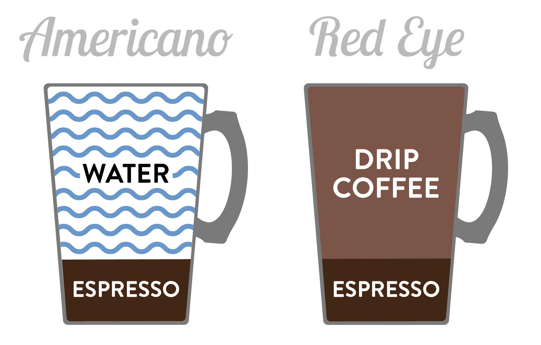 Americano and Red Eye diagram
