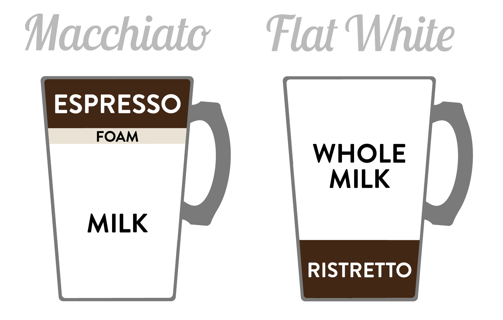 Mobile Graphics 3 Macchiato and Flat White diagram